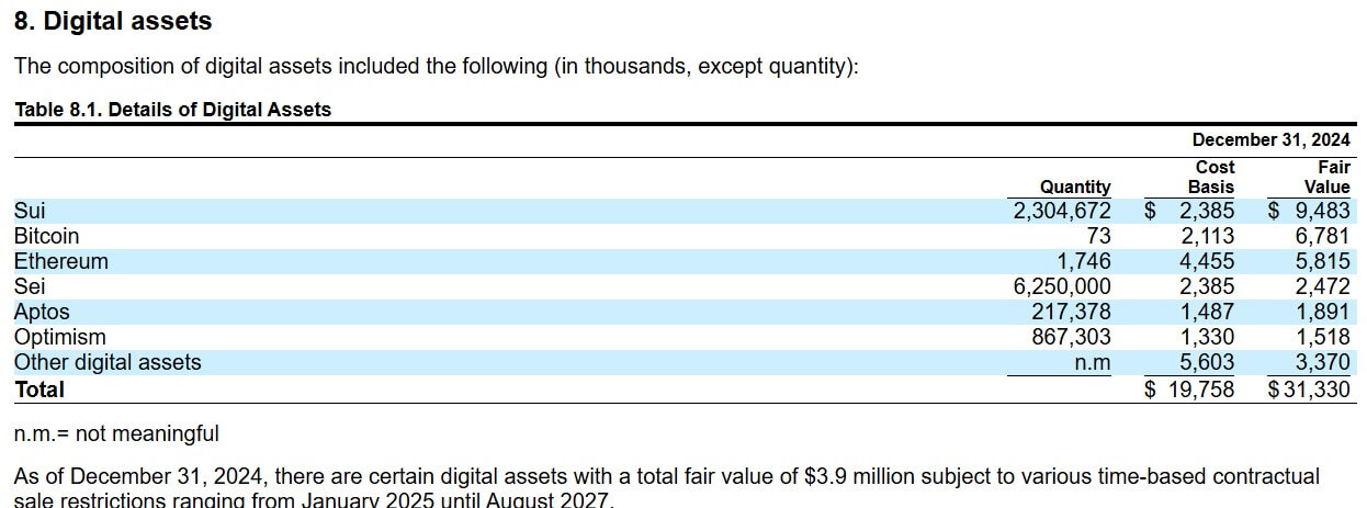 You are currently viewing Circle holds just 73 BTC, raising questions about its Bitcoin commitment amid $5 billion valuation