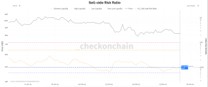 Read more about the article Bitcoin floats in a midrange limbo as sell-side risk ratio remains subdued amid downtrend in spot volume trends