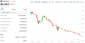 Read more about the article Pi Network Under Fire: PI Token Plummets 16% to an All-Time Low