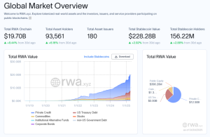 Read more about the article Tokenized assets in US near $20B as DTCC launches AppChain for real-time tokenized asset management