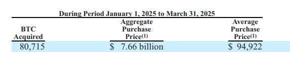 You are currently viewing Bitcoin downturn in Q1 leads to $6 billion unrealized loss for Strategy