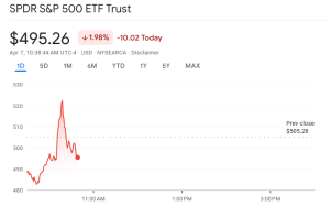 Read more about the article Market chaos as fake Trump plan to pause tariffs momentarily pumps markets