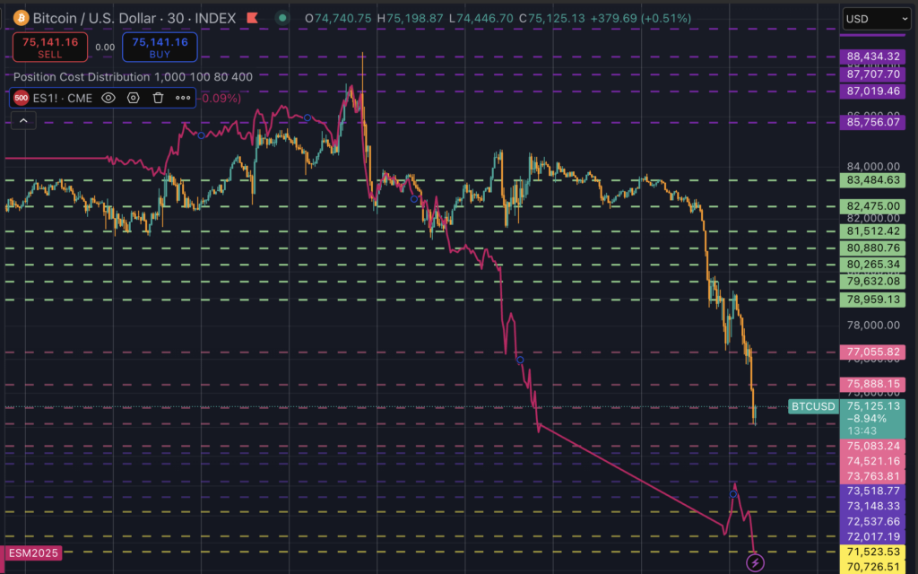 You are currently viewing Bitcoin plummets $9k as Trump’s tariffs spark over $1B liquidation frenzy