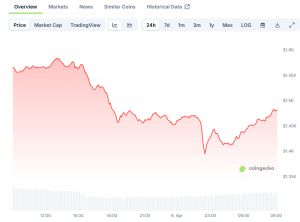 Read more about the article Ethereum (ETH) Price: Technical Analysis Shows Potential Bottom at $1,000 Support Level