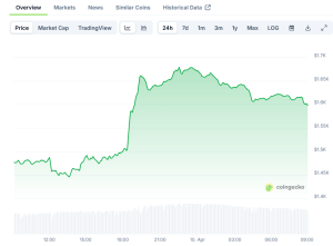 Read more about the article Ethereum (ETH) Price: SEC Approves ETF Options Trading as Token Reclaims $1,600 Level