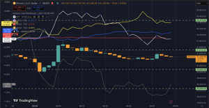 Read more about the article Bitcoin flat as China announces new 125% tariff on US goods, gold spikes, oil declines