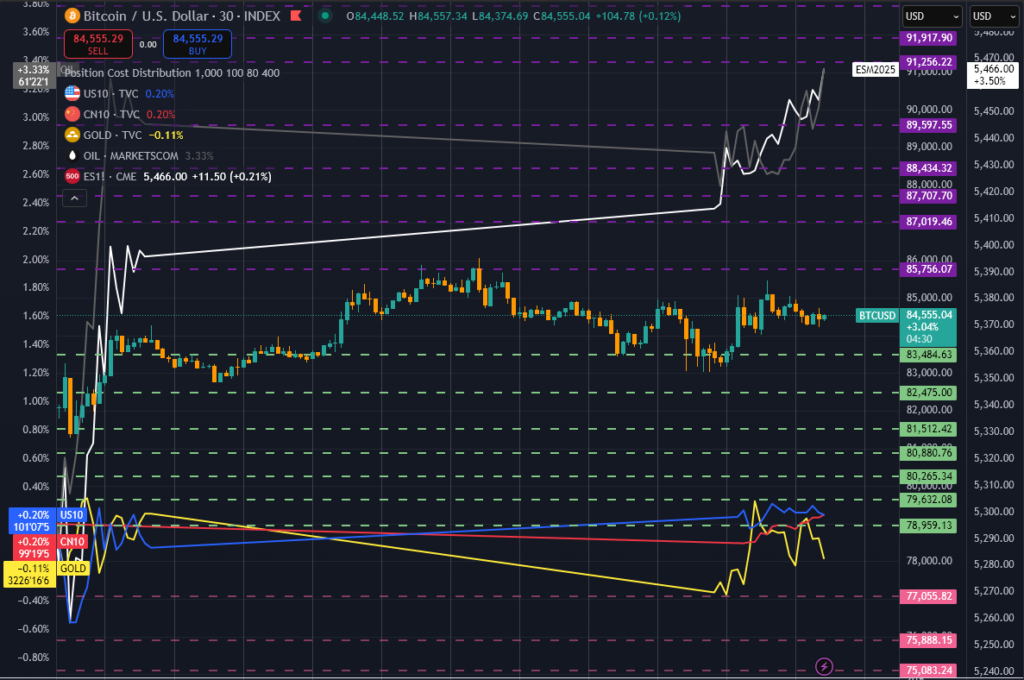 You are currently viewing Bitcoin, equities, oil jump as trade war tariff messaging on electronics confuses market