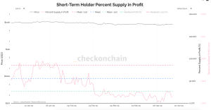 Read more about the article Short-term holder supply sees profitability crash to 2% as tariff fears bite