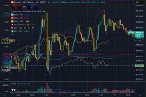 Read more about the article Bitcoin holds steady during Good Friday market closure, macro forces shape global risk narrative