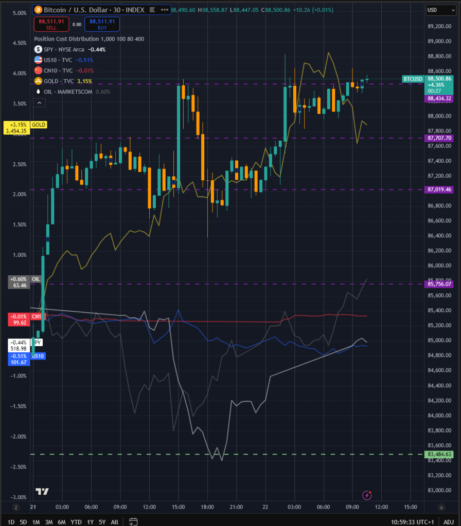 You are currently viewing Bitcoin outperforms gold as US puts 3,251% tariff on Asian solar panels
