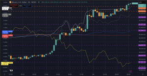 Read more about the article Trump has ‘no intention’ of firing Jerome Powell as Bitcoin hits $94k, oil rises, gold falls