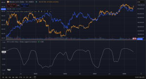 Read more about the article Global M2 money supply shifted by 90 days predicts Bitcoin price but with elastic relationship