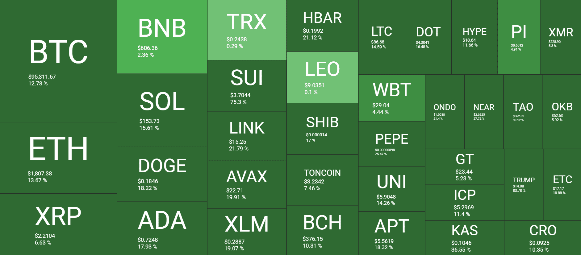 You are currently viewing BTC Eyes $100K Amid Trade War Deescalation and Trump’s Special Dinner Announcement: Your Weekly Recap