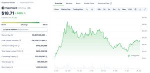Read more about the article Hyperliquid Price Targets $20 and Beyond as HYPE Airdrop Rumors Resurface