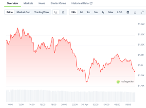 Read more about the article Ethereum (ETH) Price: Technical Indicators Point to $2,100 Target in Near-Term