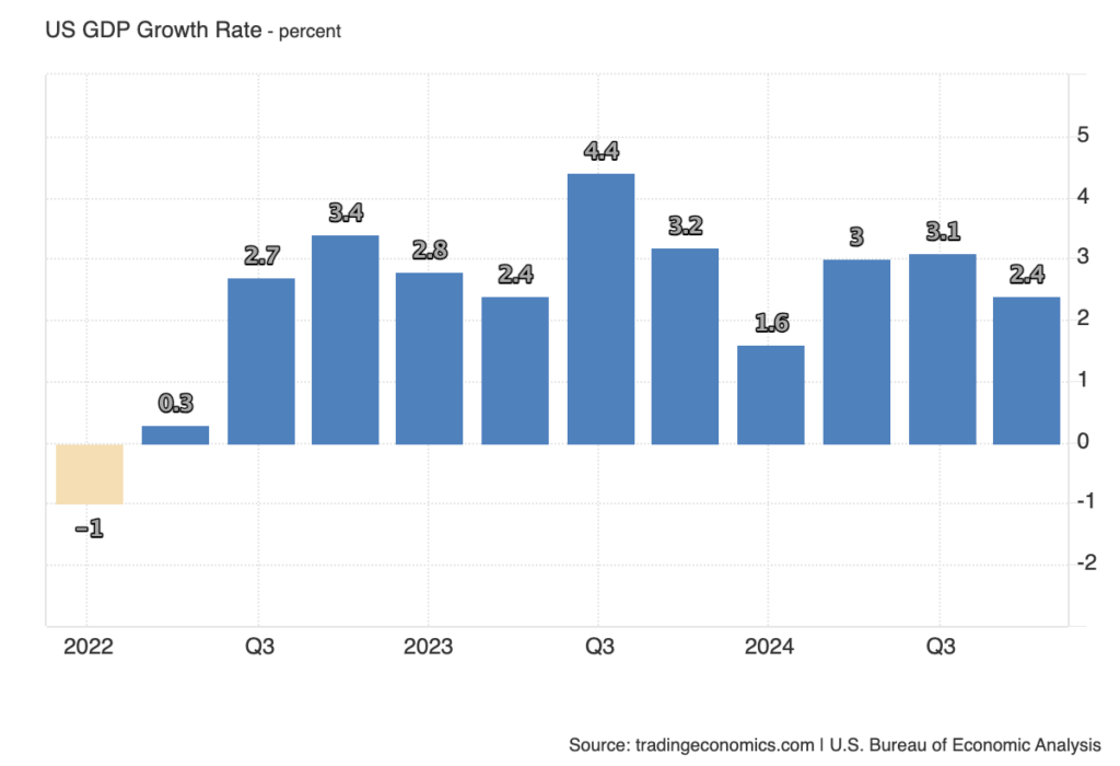 You are currently viewing Stalling US economy expected in Q1 GDP advance data today as Bitcoin realized cap at all-time high