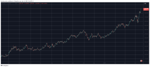 Read more about the article US-China Trade Tensions Escalate: Bitcoin, Stocks, Gold React to 245% Tariff Threat
