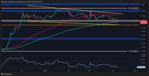 Read more about the article Ripple Price Analysis: Is XRP Out of the Danger Zone?
