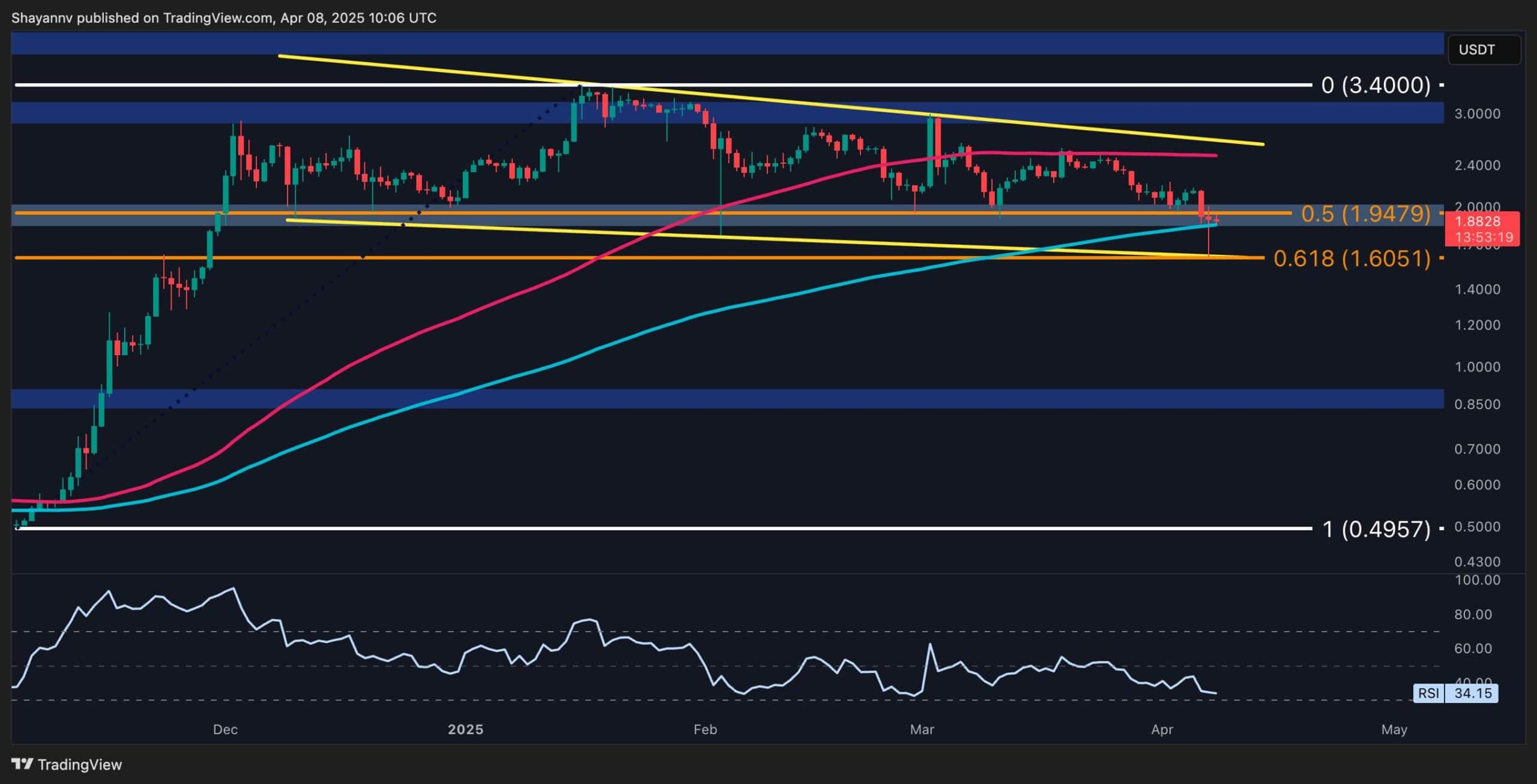 You are currently viewing Ripple Price Analysis: Is XRP Out of the Danger Zone?