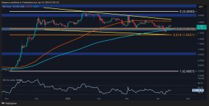 Read more about the article Ripple Price Analysis: XRP’s Outlook Following Rebound at $1.70