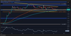 Read more about the article Watch These 2 Criticial XRP Levels This Week: Ripple Price Analysis