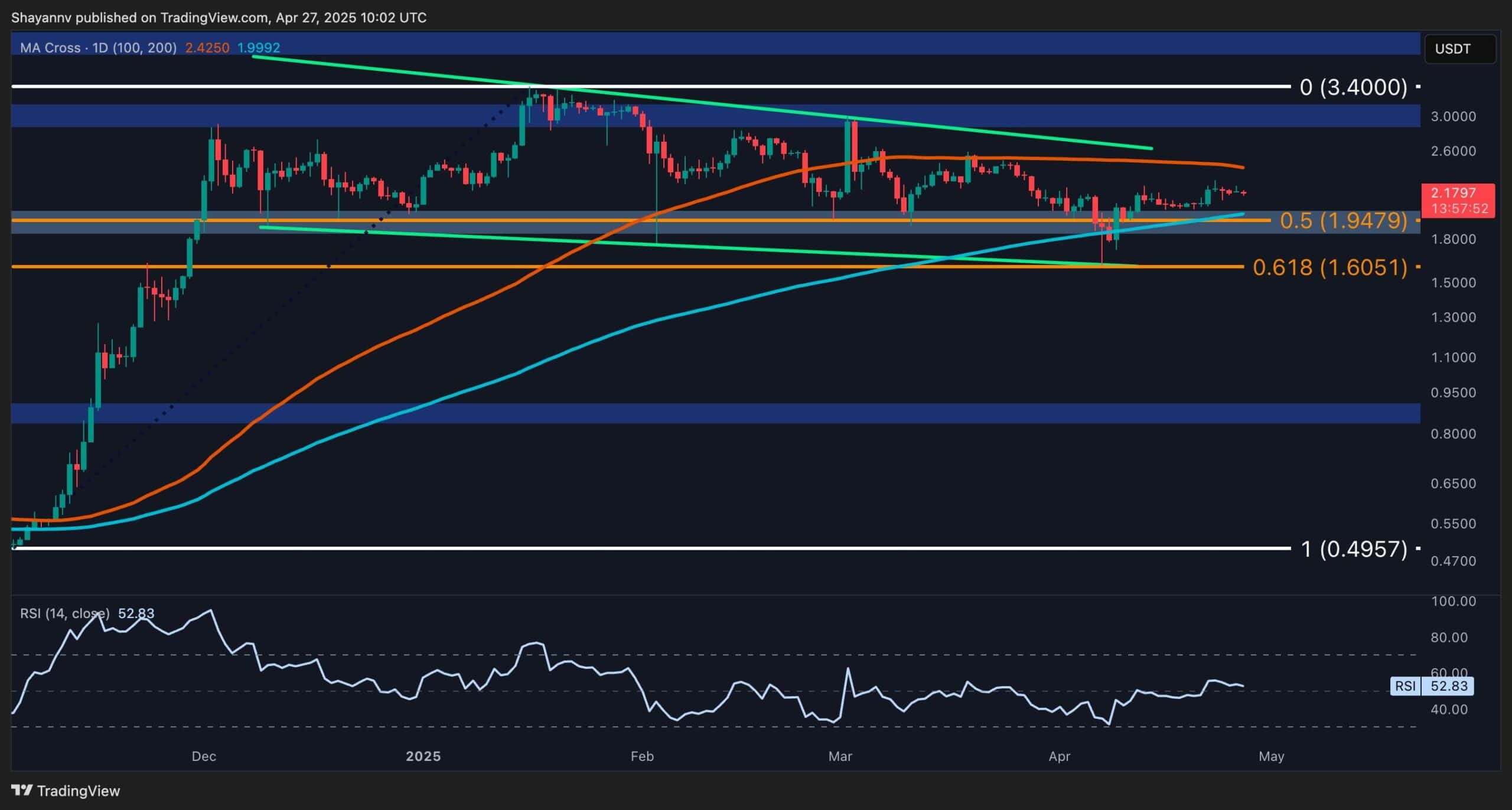 You are currently viewing Ripple Price Analysis: Consolidation Almost Over, XRP Prepares for a Big Move
