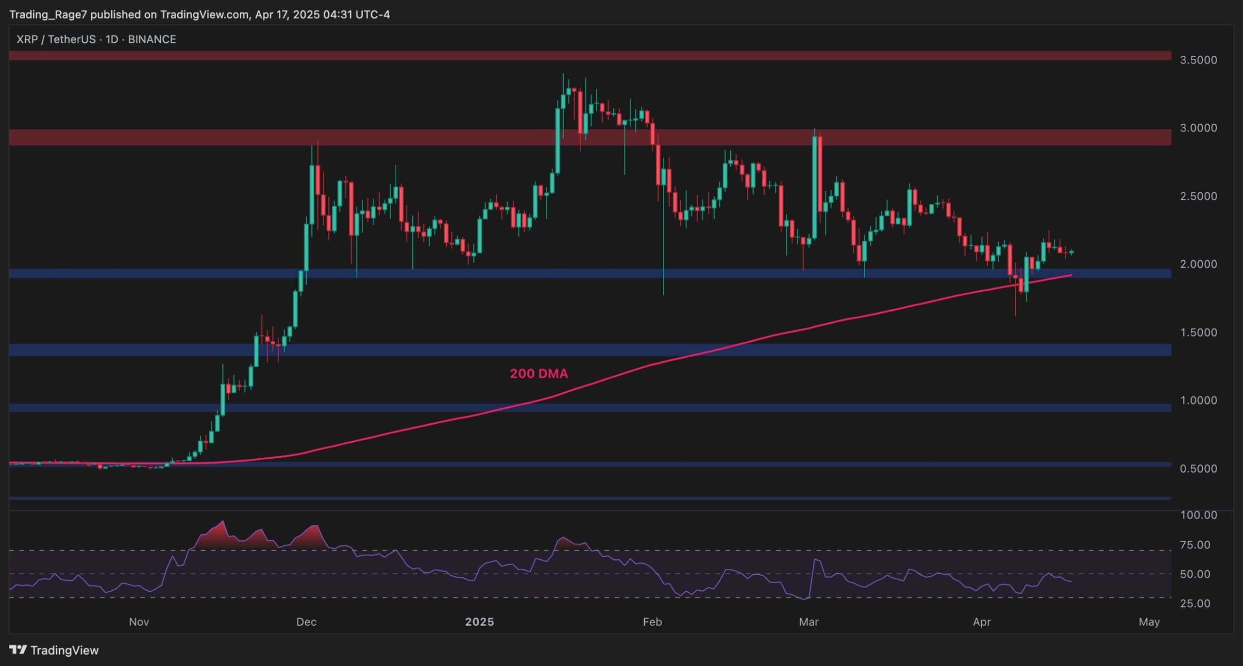 You are currently viewing Ripple Price Analysis: Is $3 or $1.4 Next for XRP?