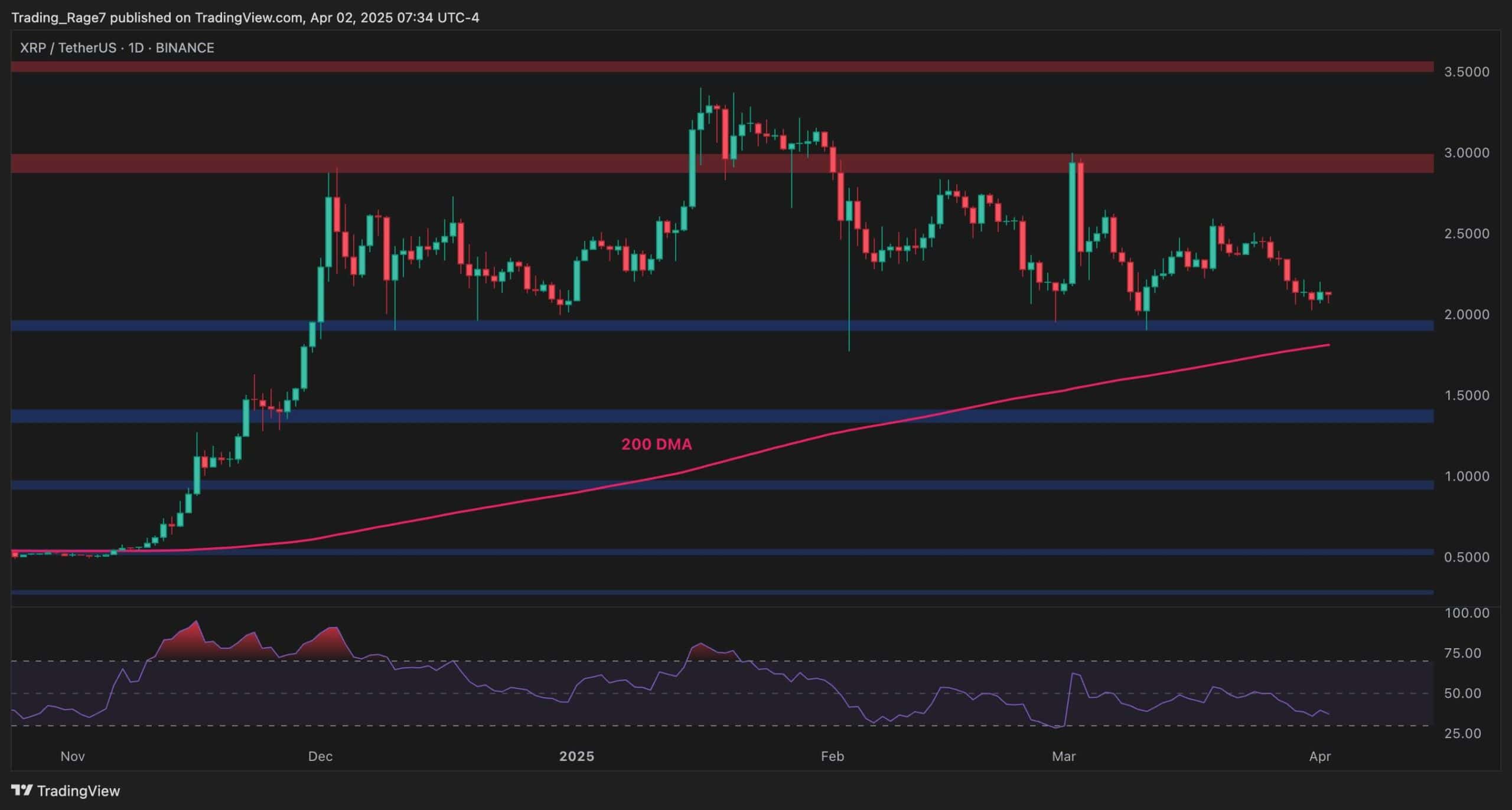 You are currently viewing Ripple Price Analysis: How Long Will XRP’s Consolidation Last?