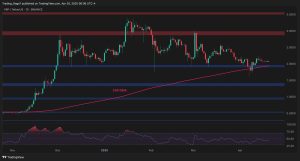 Read more about the article Ripple Price Analysis: Will XRP Plummet Below $2 This Week?