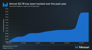 Read more about the article Understanding Forta Network: A Comprehensive Overview