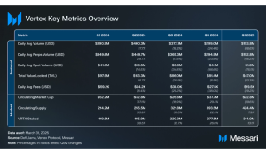 Read more about the article State of Vertex Q1 2025