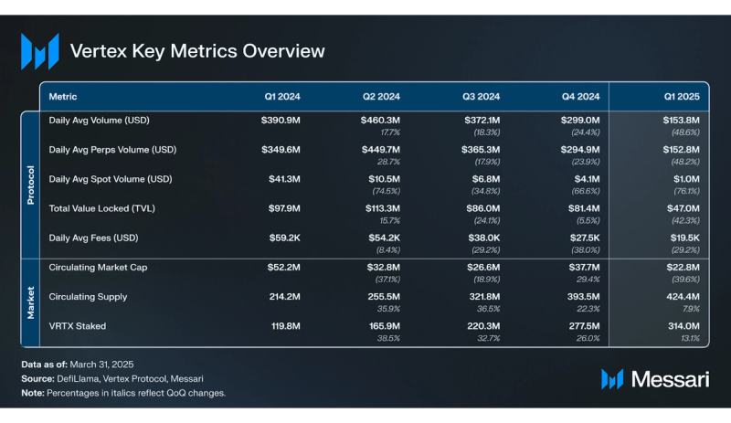 You are currently viewing State of Vertex Q1 2025