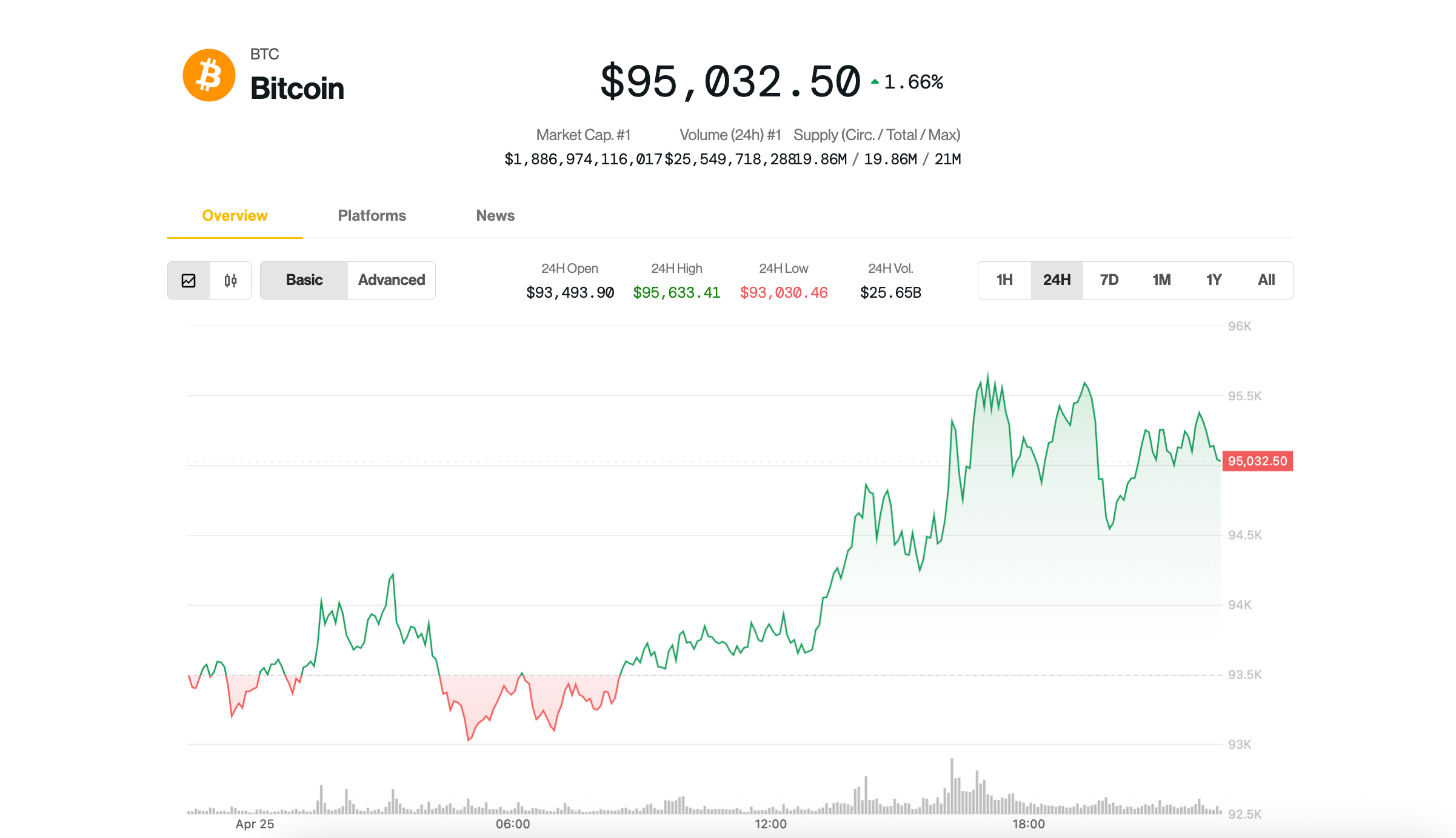 You are currently viewing Bitcoin Poised for Strongest Weekly Gain Since Trump Win as ETFs Gobble $2.7B Inflows