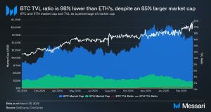 Read more about the article Core Ecosystem Overview
