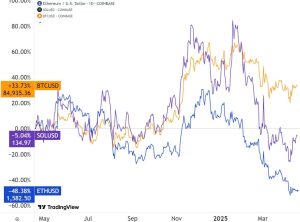 Read more about the article Ethereum: Are fundamentals there?
