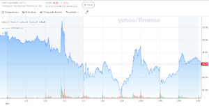 Read more about the article Intel Corporation (INTC) Stocks Offloads Majority Stake in Altera: Strategic Pivot or Risky Retreat?