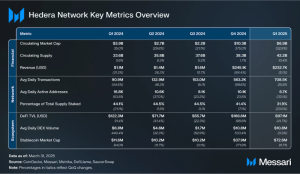 Read more about the article State of Hedera Q1 2025