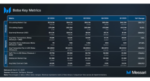 Read more about the article State of Boba Network Q1 2025