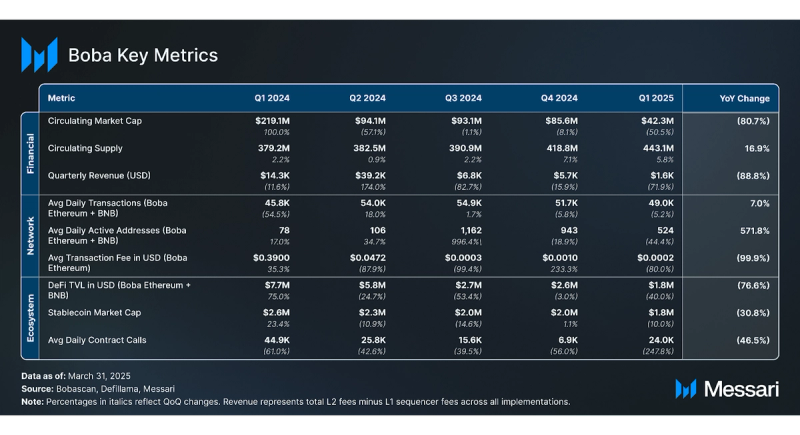 Read more about the article State of Boba Network Q1 2025