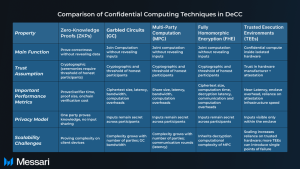 Read more about the article The Privacy Layer: Understanding the Inner Workings of Decentralized Confidential Computing