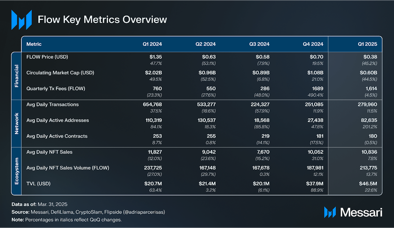 You are currently viewing State of Flow Q1 2025