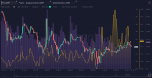 Read more about the article Here’s What Could Propel XRP to New All-Time Highs, According to Santiment