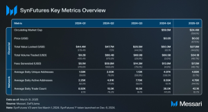 Read more about the article State of SynFutures Q1 2025