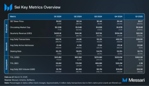 Read more about the article State of Sei Q1 2025