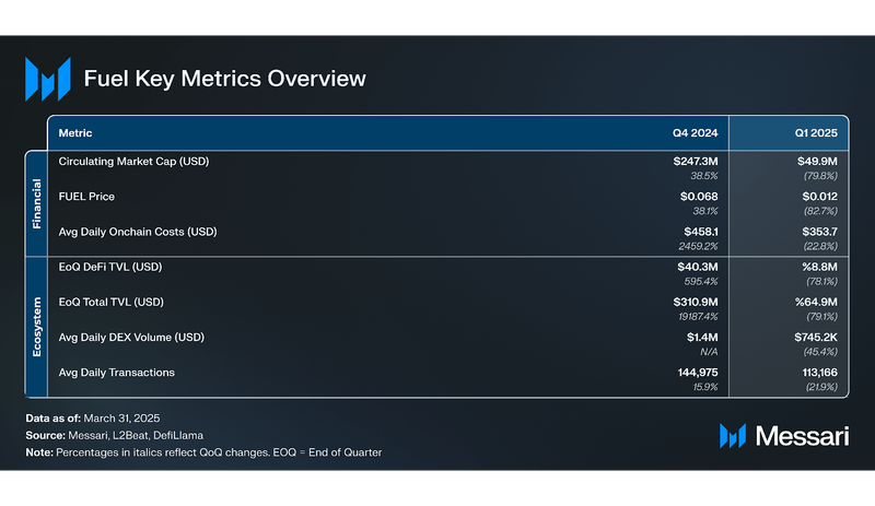 You are currently viewing State of Fuel Q1 2025
