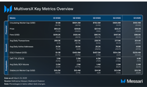Read more about the article State of MultiversX Q1 2025