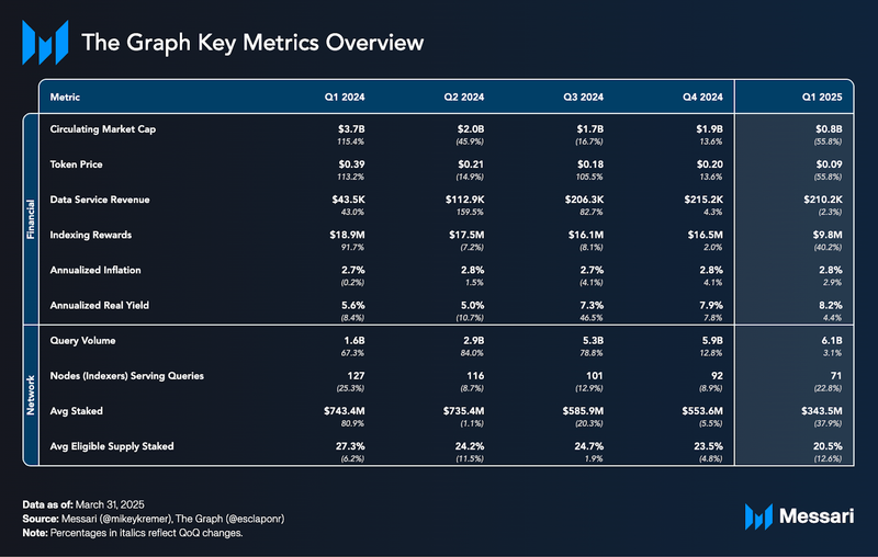 You are currently viewing State of The Graph Q1 2025