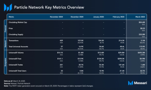 Read more about the article State of Particle Network Q1 2025