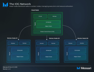 Read more about the article Understanding io.net: A Comprehensive Overview