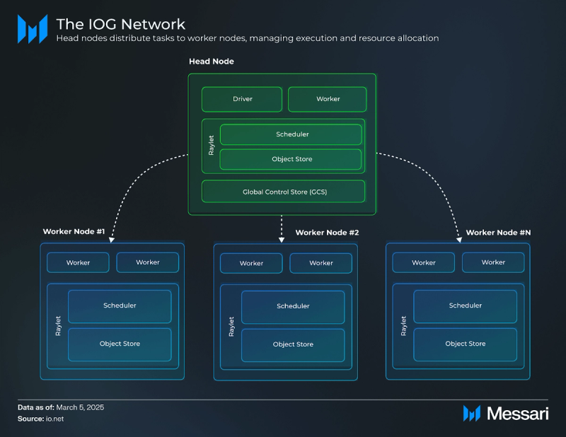 You are currently viewing Understanding io.net: A Comprehensive Overview